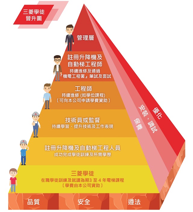 career path