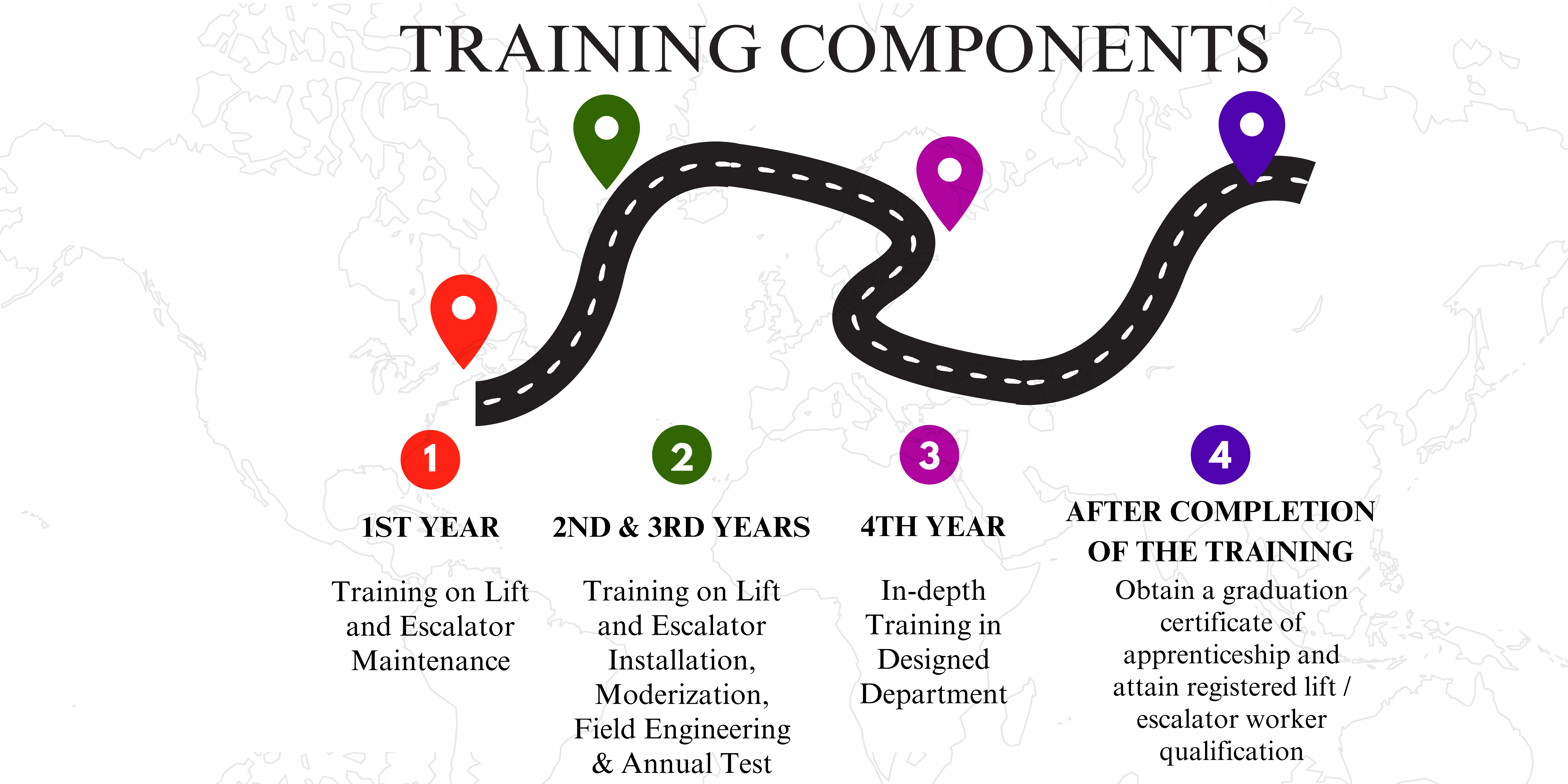 training components