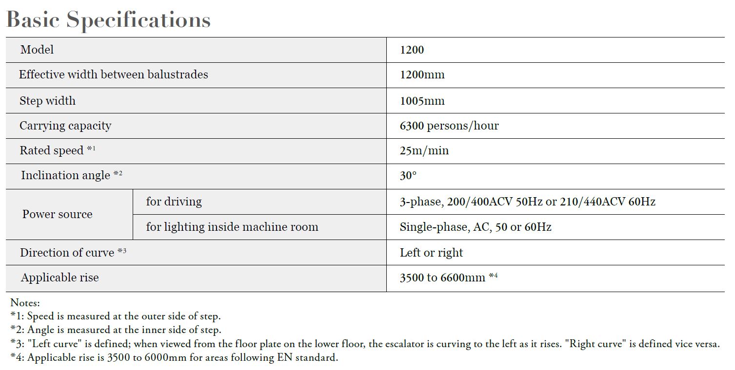 spiral esc basic specification